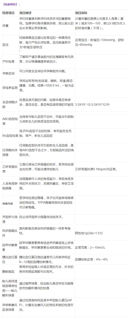 孕早期次产检需知
