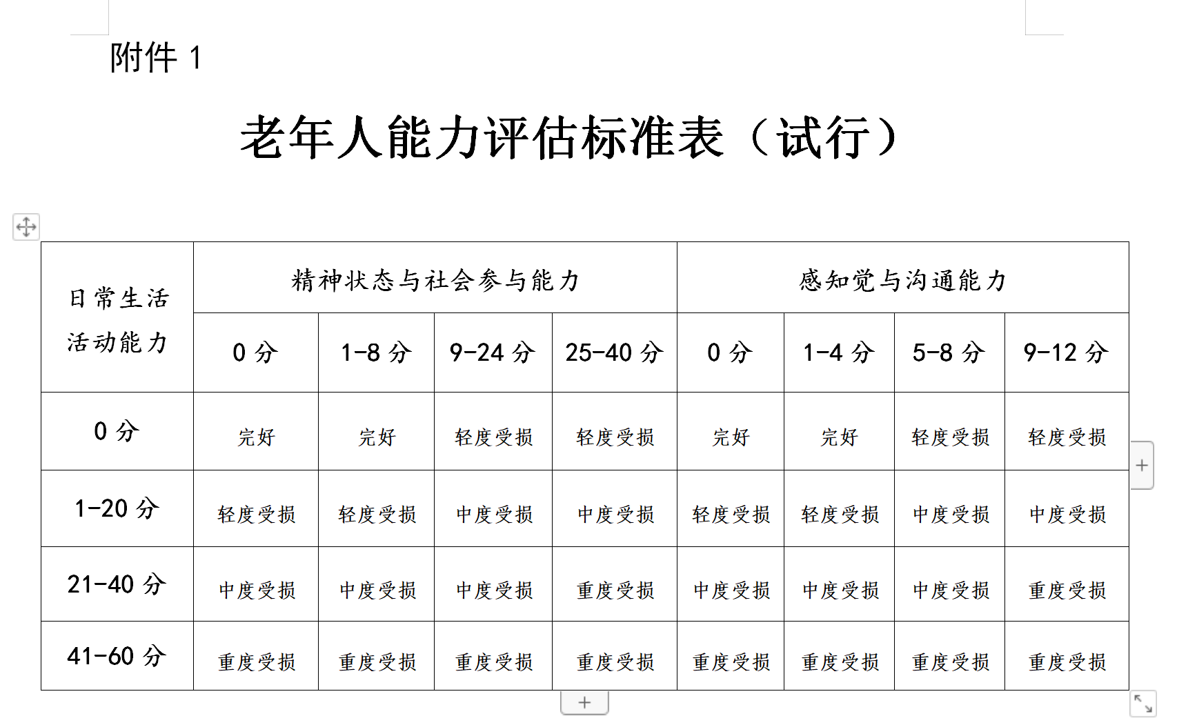 给老年护理建评估标准