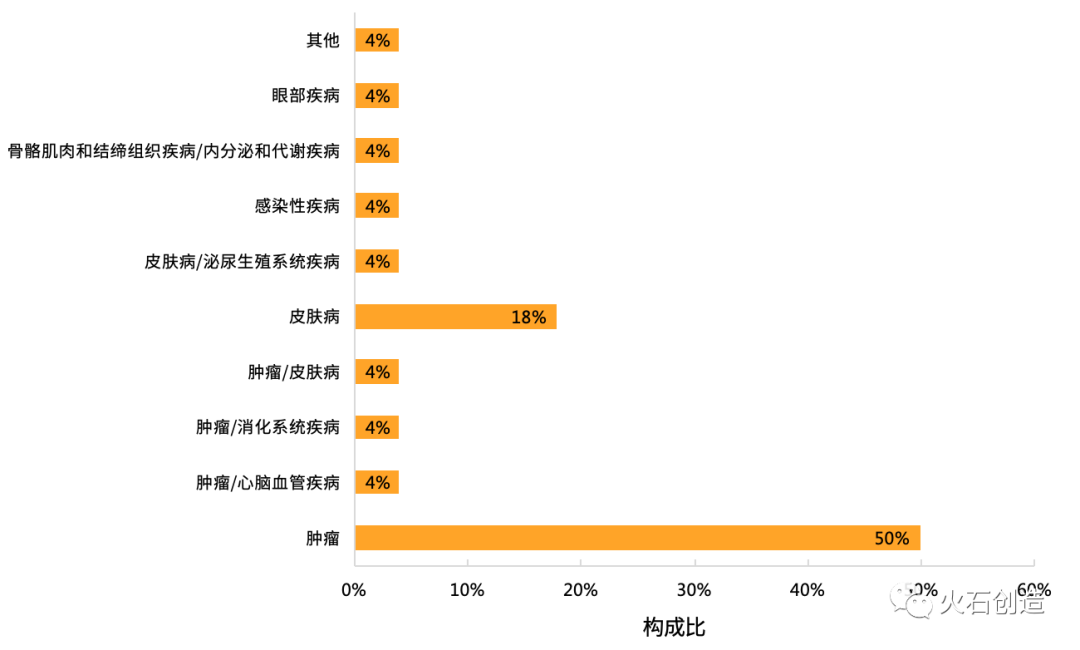 光动力疗法的发展现状