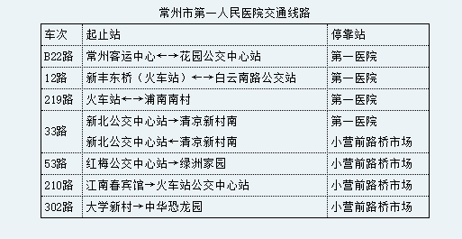 常州市第一人民医院门诊攻略 