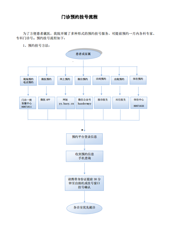淮安市第二人民医院门诊攻略 