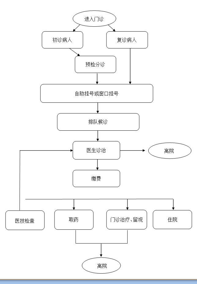 镇江市第一人民医院门诊攻略 