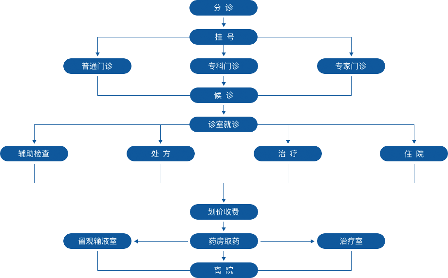 南通市第三人民医院门诊攻略 