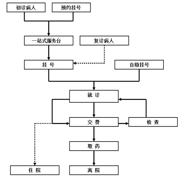 苏州大学附属第二医院门诊攻略 