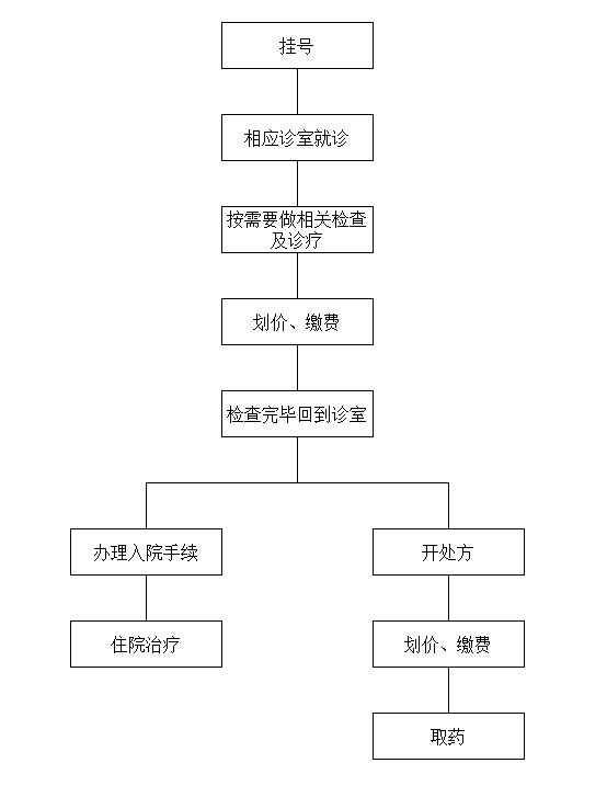 關于柳州鐵路局中心醫院熱門科室黃牛掛號的信息